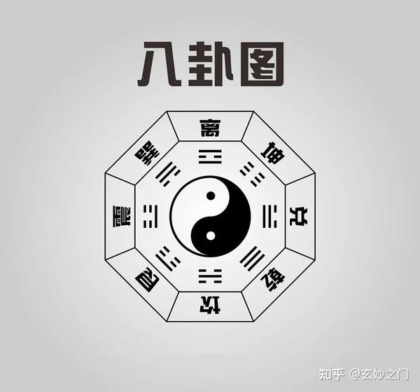 易经八卦乾坤与八宫图让你快速记忆六十四卦 知乎