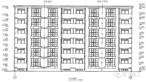 3.了解建筑物的装修做法. 4.了解立面图上的索引符号的意义 5.