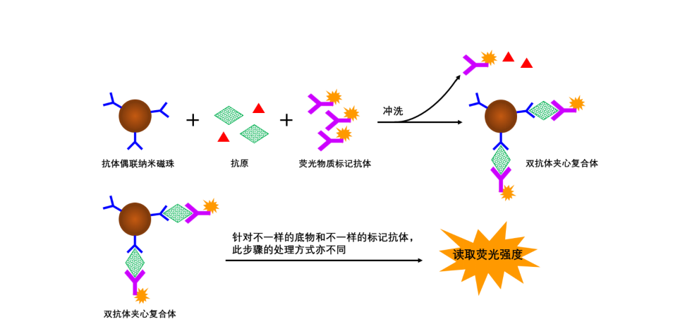 技术剖析微流控技术在化学发光中的应用