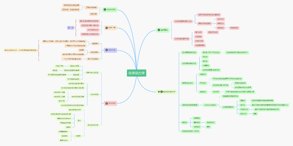 物理化学学习笔记——动力学部分思维导图 后附各个部分详细版