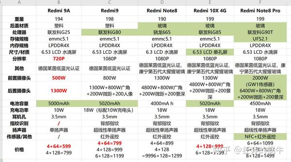 小米/redmi红米/黑鲨系列手机梳理及选购参考