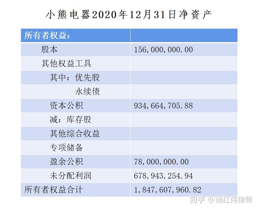 公司转增资本时不同身份股东的所得税处理 知乎