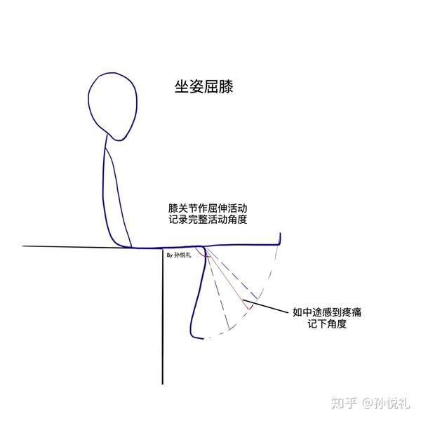 坐姿屈膝自查