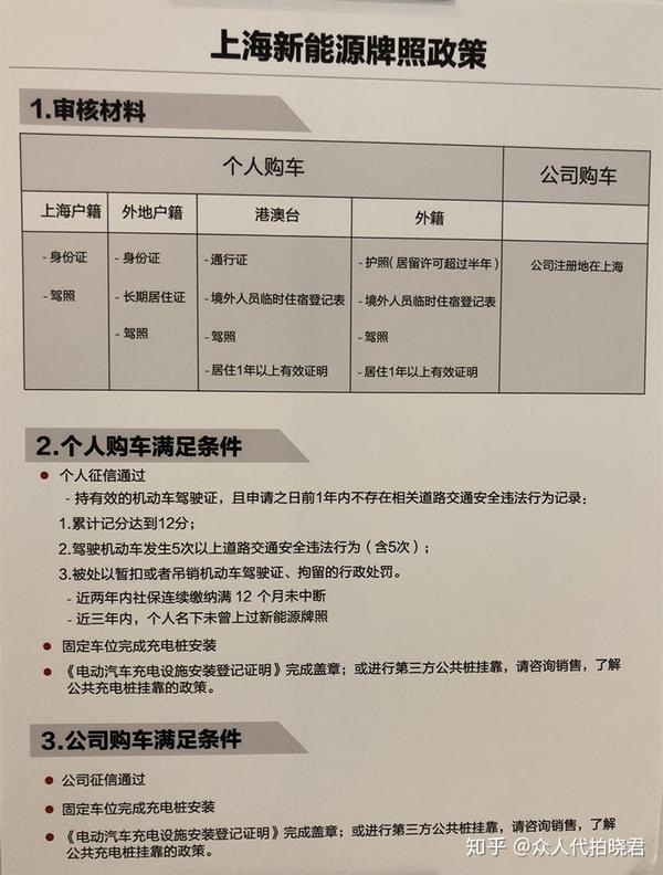 注册牌照需要哪些材料呢