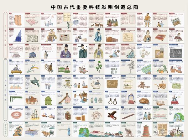 奇思妙想一万年:聊聊中国古代哪些超厉害的科技发明创造