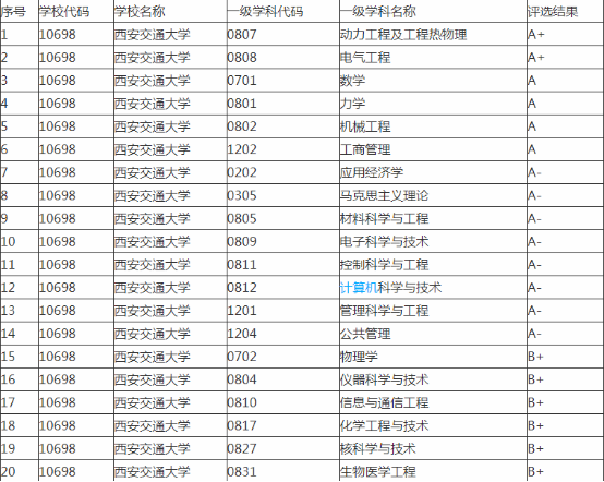 吐血整理西安交通大学考研全攻略快点收藏