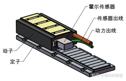 直线传动机构有哪些直线电机精度较高