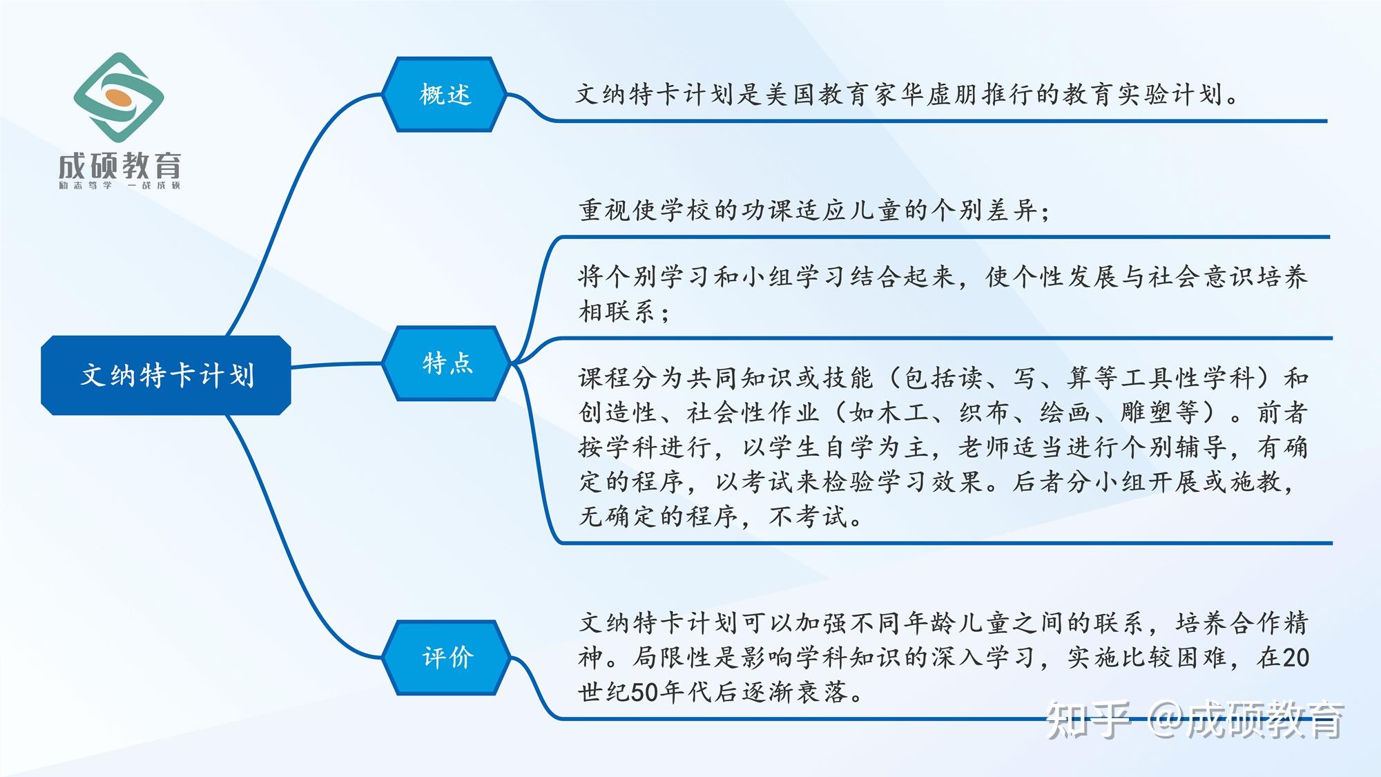 文纳特卡计划:文纳特卡计划是美国教育家华虚朋推行的教育实验计划.