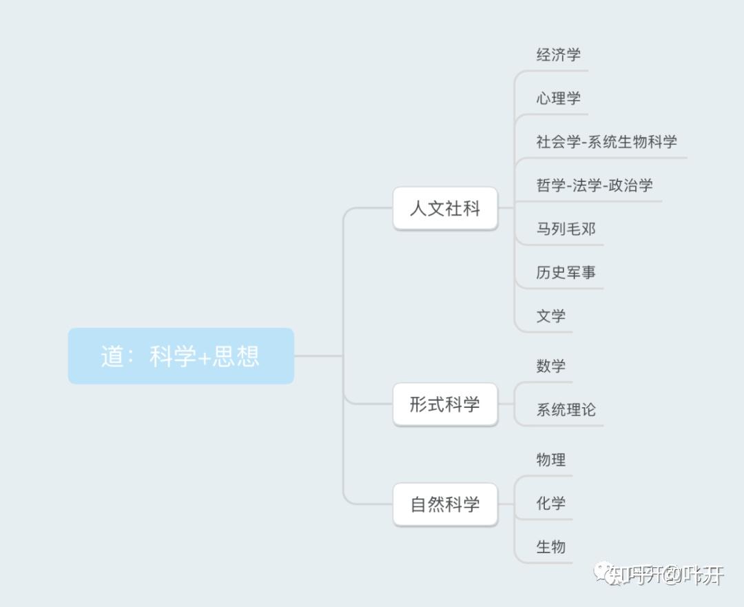 道法术器内容服务的四个层次