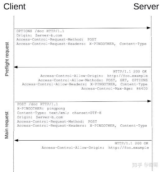 C WebApi CORS跨域如何实现？  第1张