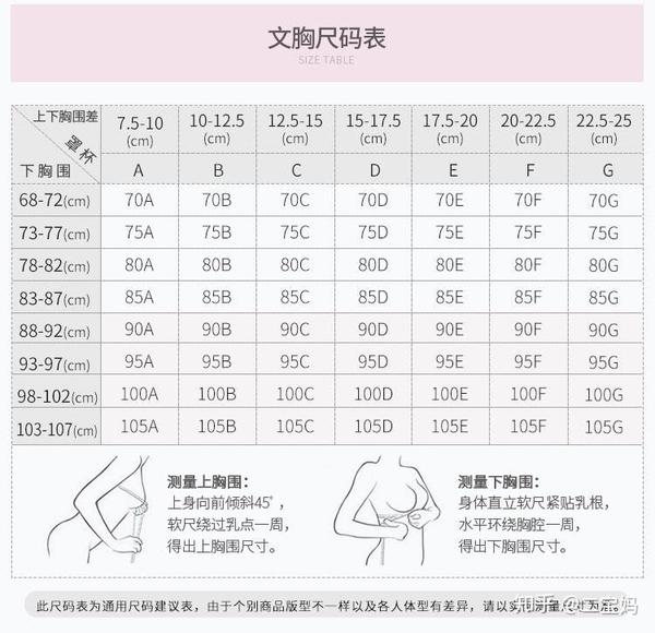 通常指的就是胸小一点的顾客,上胸围减掉下胸围的落差不超过12厘米,那