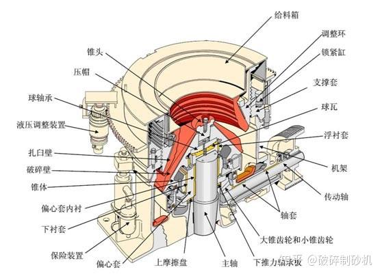 圆锥破隐患,小修,中修,大修都需要做什么