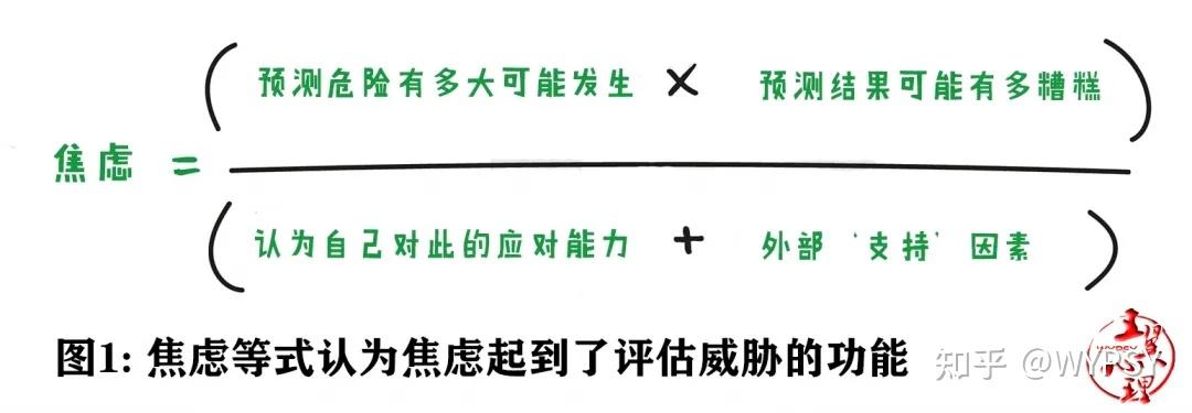 怎样克服对未知事物不确定性的焦虑和恐惧感