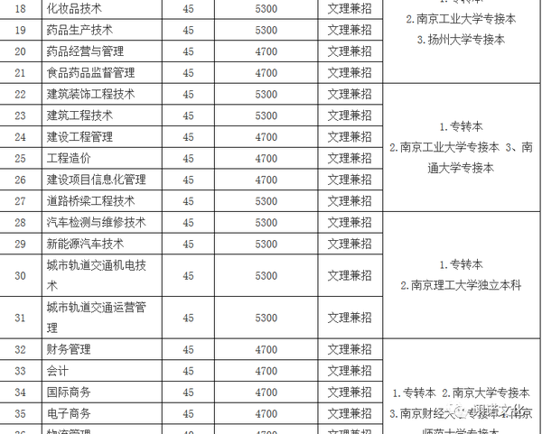 江苏南通职业大学-注册入学