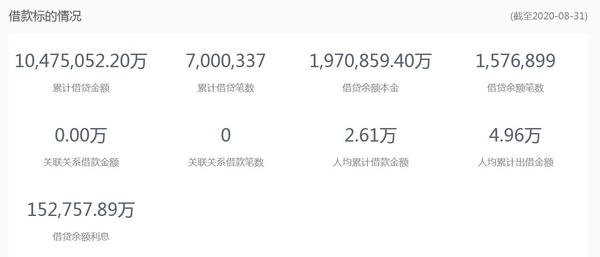爱钱进的开具资金证明有用吗 zhuanlan.zhihu.com