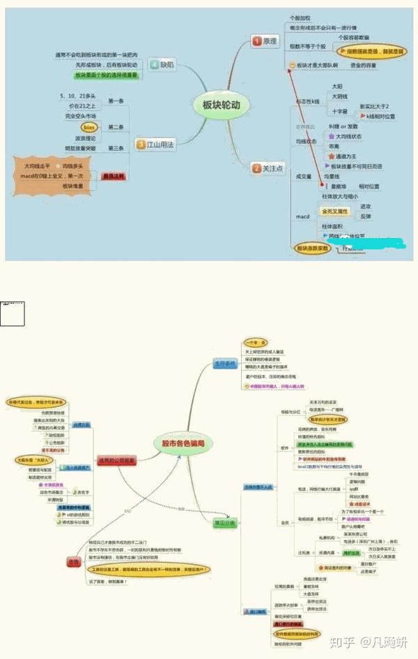 中国真正厉害的交易者:牢记这9张思维导图,一辈子不愁