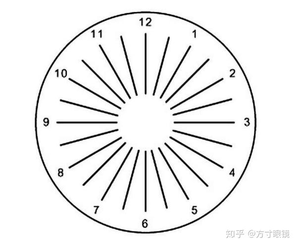 6,出示视力表,改变球镜直至达到最佳视力.