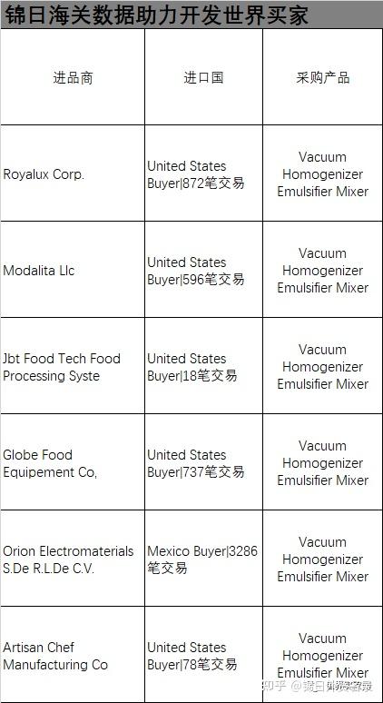 Vacuum Homogenizer Emulsifier Mixer