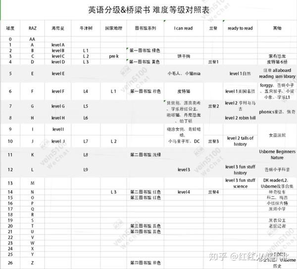 英语启蒙分级阅读——raz各版本介绍与对比