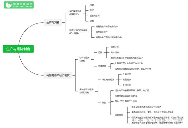 com 高中政治-生产与经济制度 www.zhixi.