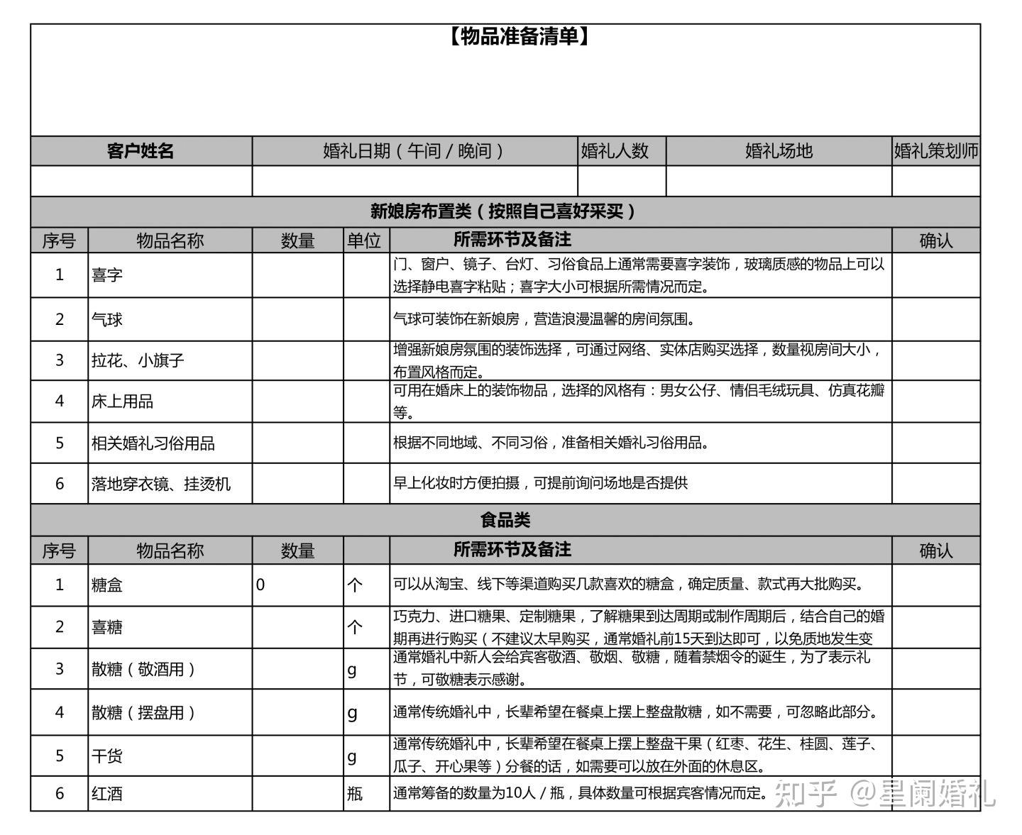 婚礼物品清单照着买准没错