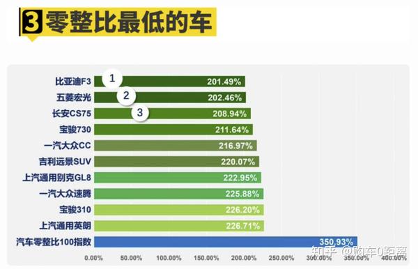 汽车零整比947个奥迪q5l前大灯就可以买一辆新车