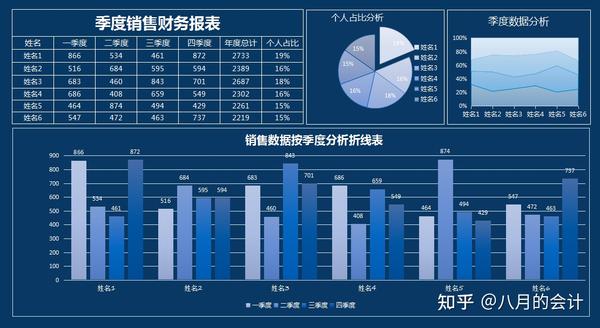 季度销售财务报表