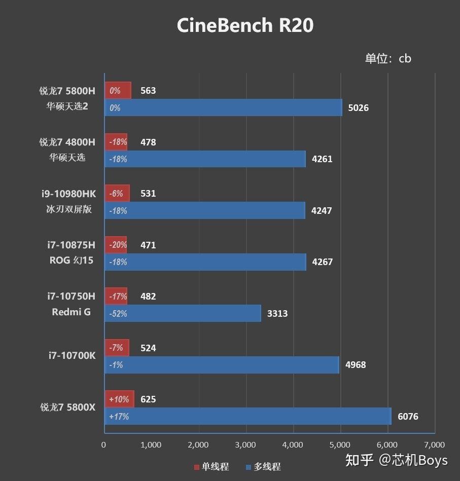 r75800h和r55800x的区别在哪