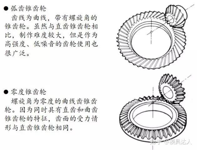 齿轮齿条的分类及主要应用看看你们知道多少