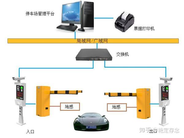 智能停车场管理系统测试