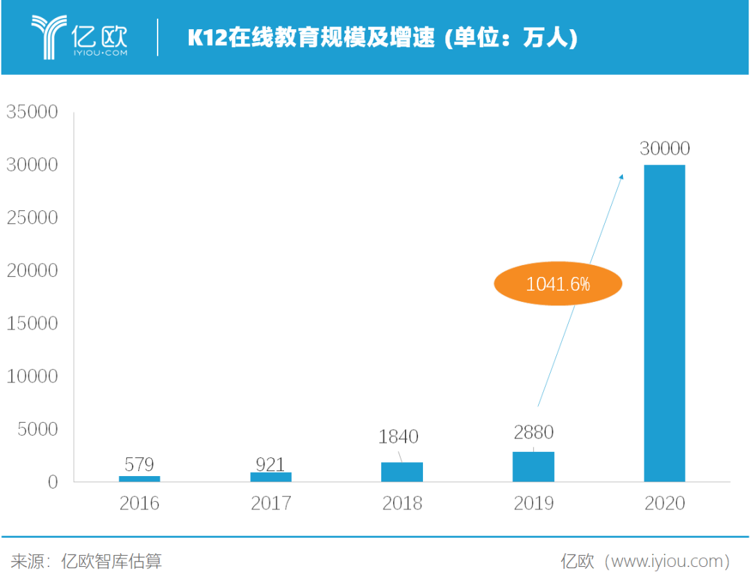 新冠肺炎对于教育行业的影响分析疫情将助推重塑整个教育行业