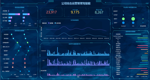 自动推荐图表,智能分析,这个数据分析工具有点酷!