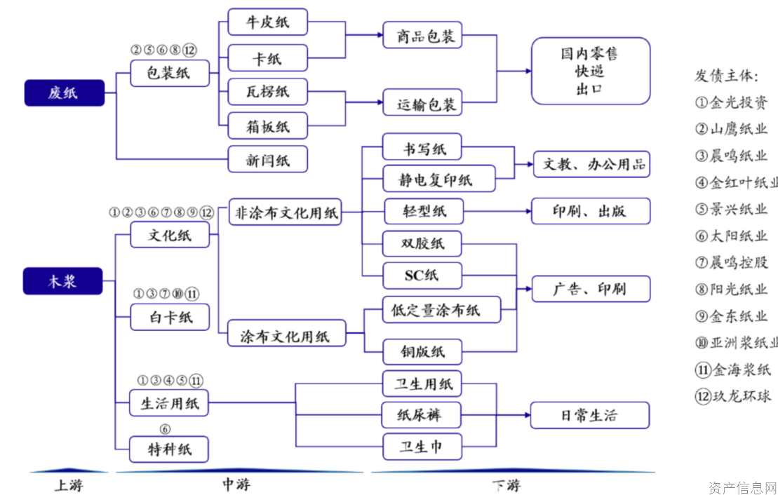 造纸行业价值分析看这篇就够了