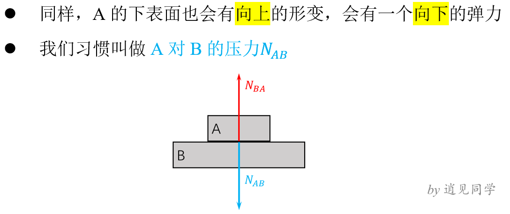 高中物理弹力