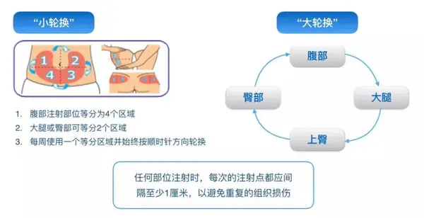 胰岛素注射若不避开这些坑,不仅白花钱还没控制好血糖