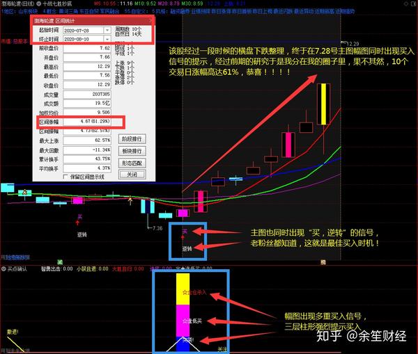 精选指标:通达信公式背离王副图附实测效果图指标