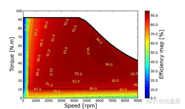 某电机效率map示意图,来源:cornell ece