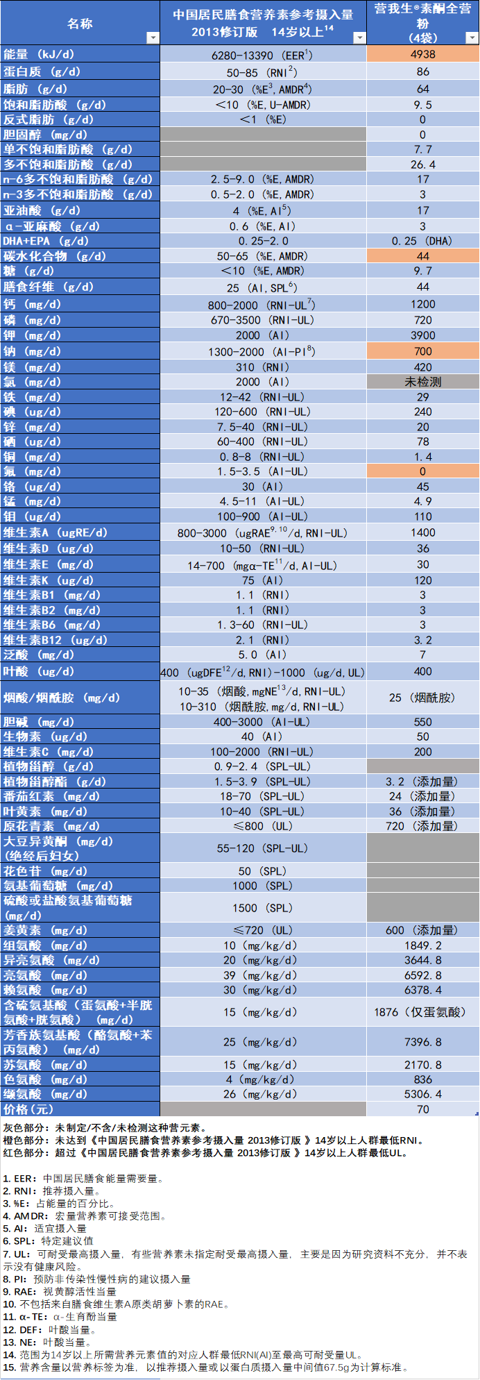 人体需要哪些微量元素-三凯医学科技给你答案