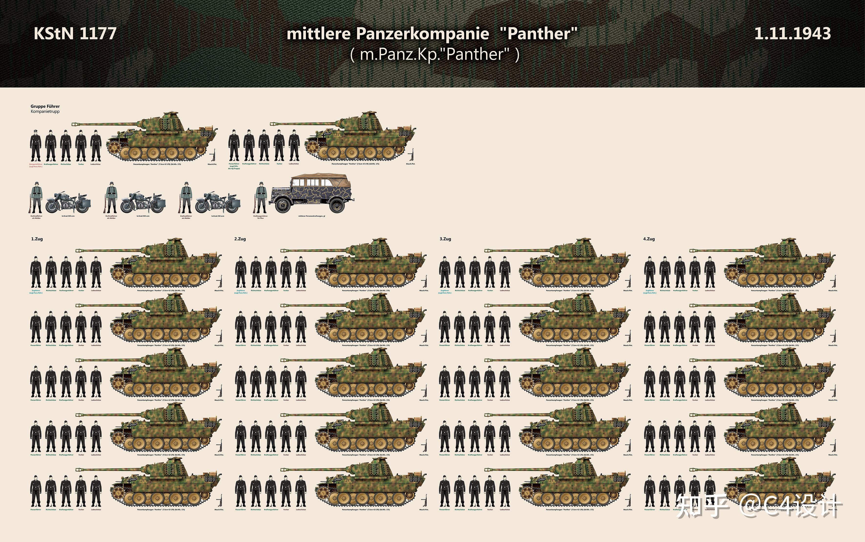 1943年装甲师黑豹坦克中型装甲连编制kstn11771943111