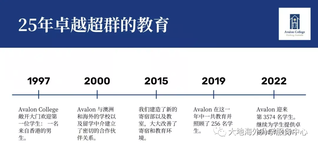 澳洲顶尖寄宿制语言学校avaloncollege