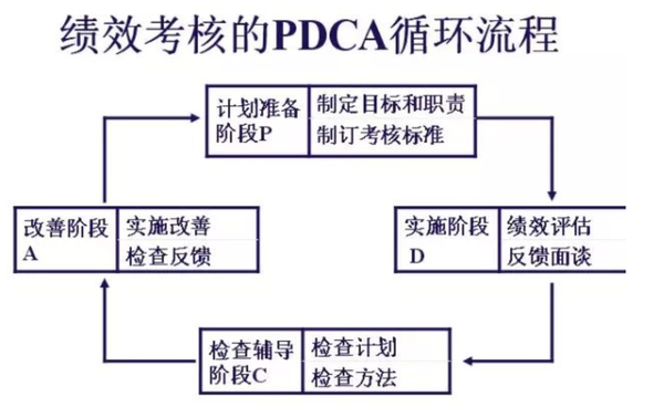 pdca使用指南解析