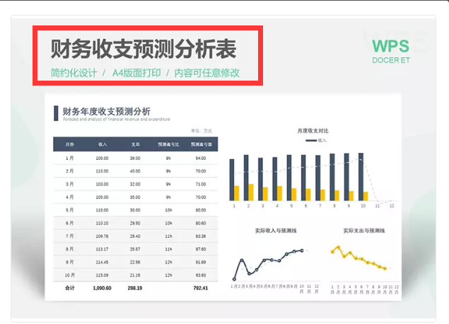 财务收支预测分析表财务运营数据报告1 人赞同了该文章分享会计相关小