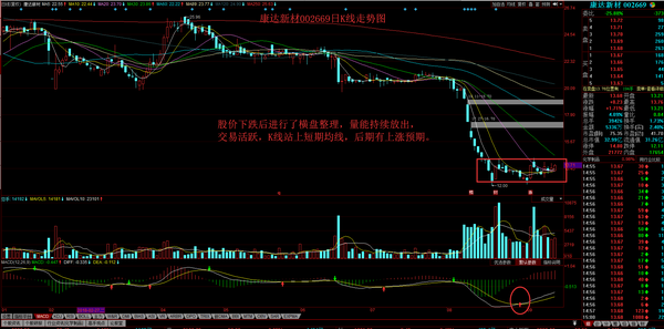 1. 康达新材002669 化学制品,供应链金融(供激进型投资者参考)