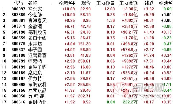 板块异动