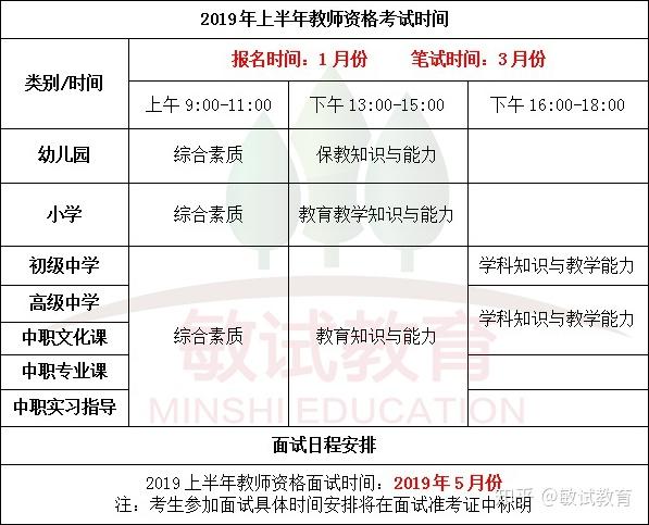 2020年教师资格证考试报名(考试)时间