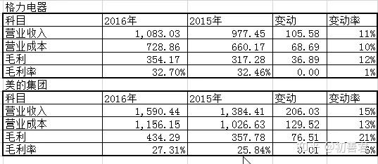 深度毛利率选股大法