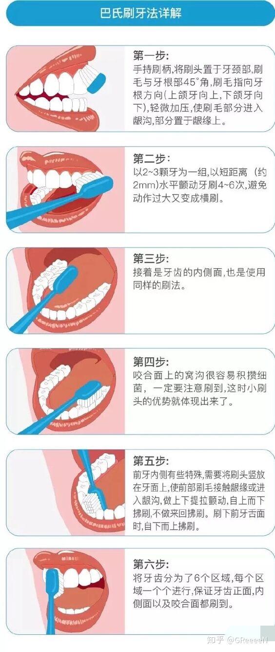 巴氏刷牙法