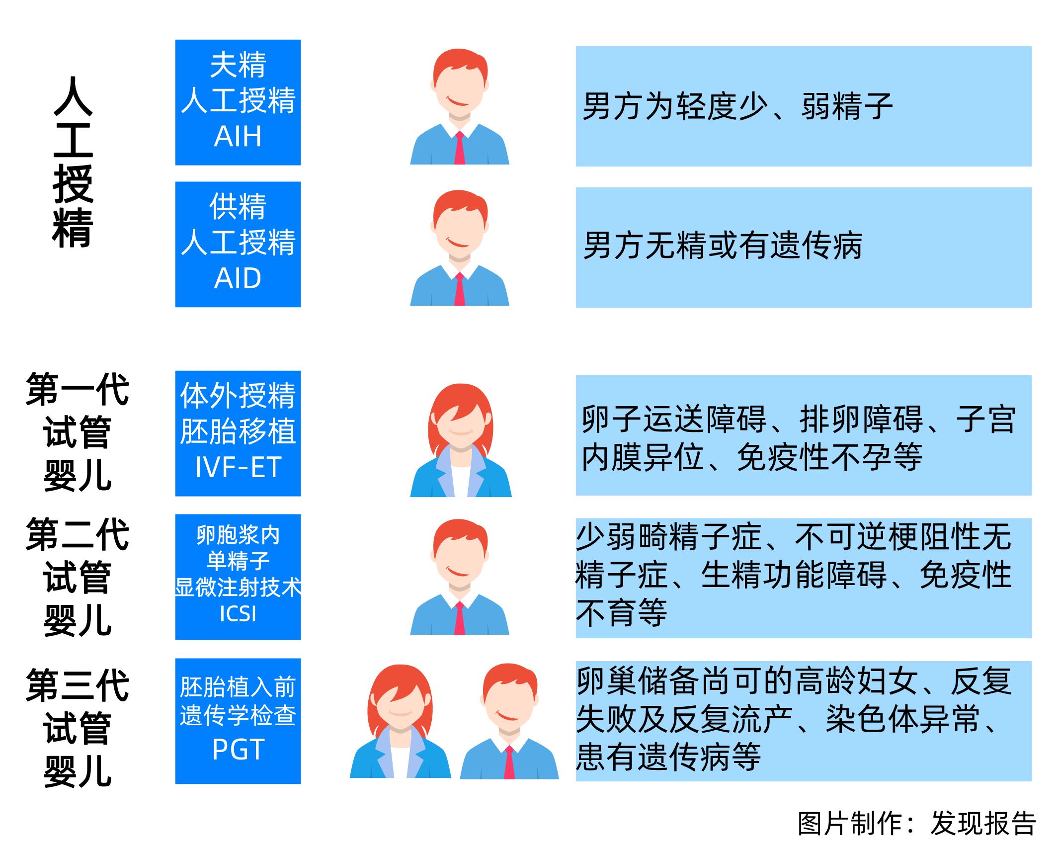 辅助生殖技术是人类辅助生殖技术(assisted reproductive technology