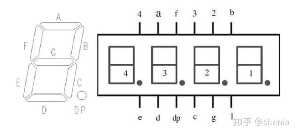 Labview Arduino