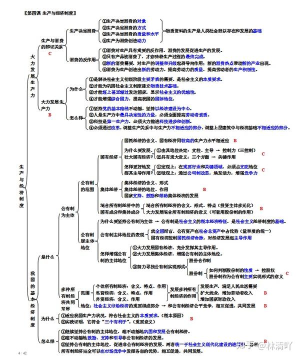 高中政治必修1-4:知识点框架结构全图(42页精华版)续接上篇